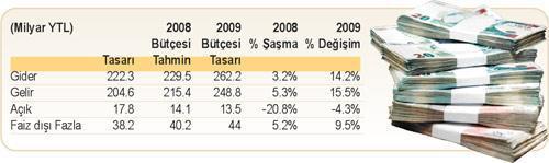 Laf olsun diye bir bütçe