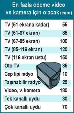 Yurtdışından getirilen televizyon için ödeme