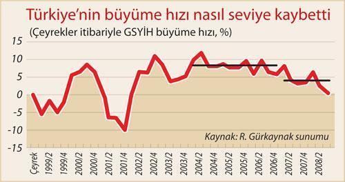 Türkiye’nin krizi öncelikle AKP’nin eseri