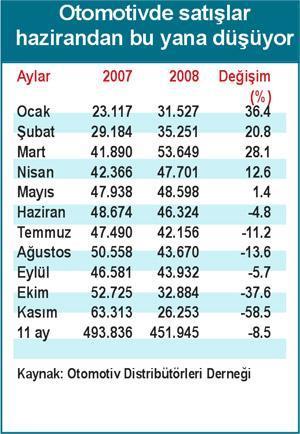 Hurda aracını ver, vergi borcunu sildir