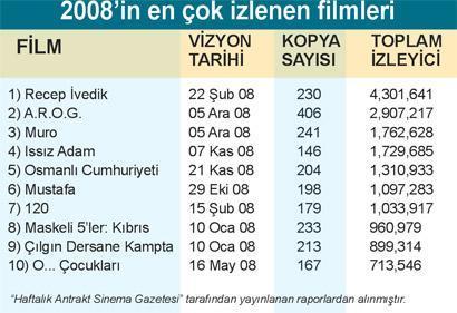 Bond neden yenildi