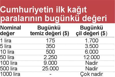 Atatürk’ün 1000 lirasına 250 bin euro istiyor