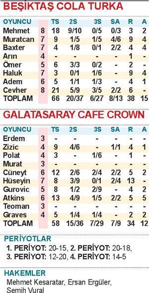 5 yıldızlı Kartal