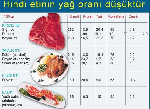 Hindi etini yılbaşı akşamı hatırlamayın