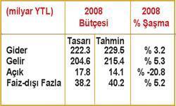 2009da neler olabilir