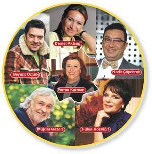İşte onların ‘çocuk’ hali