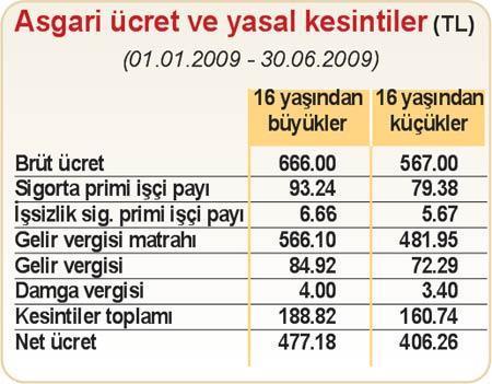 İşten çıkarmayı nasıl frenleriz