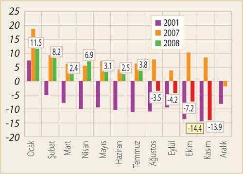 Kriz 2001’e benzer mi