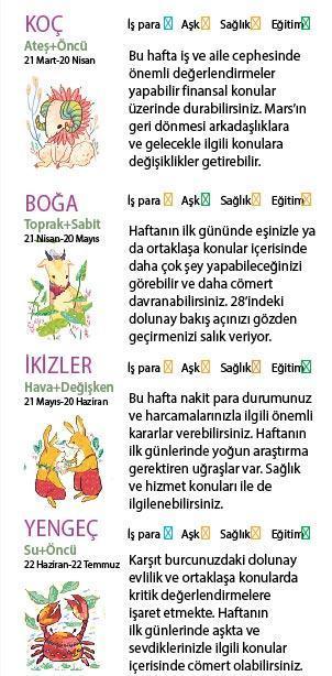 Bu hafta size ne getirecek