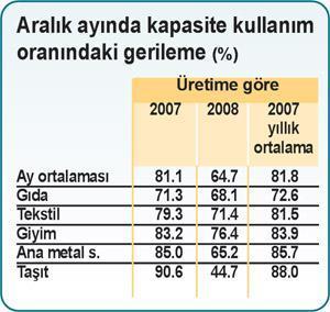 Makine var, işçi var talep yok üretemiyoruz