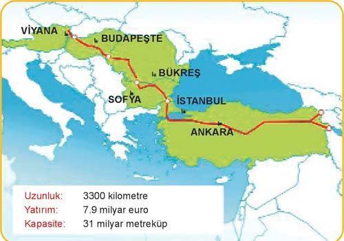 Gaz krizi korkuttu Nabucco hızlandı