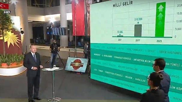 Son dakika: Cumhurbaşkanı Erdoğan yeni sistemi ilk kez anlattı