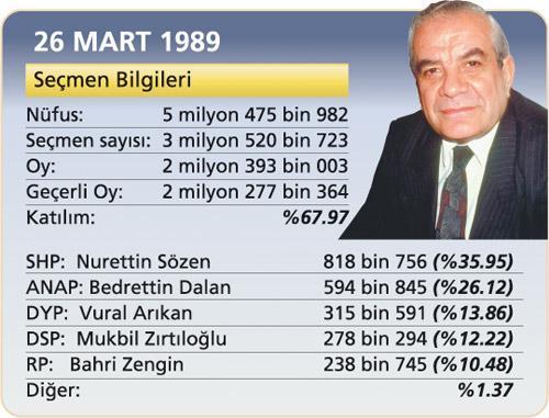 Sol 20 yıl sonra umutlandı