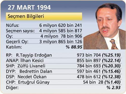 Sol 20 yıl sonra umutlandı