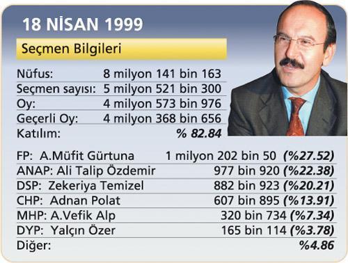 Sol 20 yıl sonra umutlandı