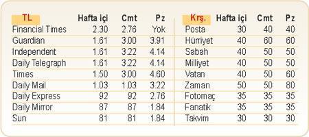 Basında fiyat politikasının değişmesi gerekiyor