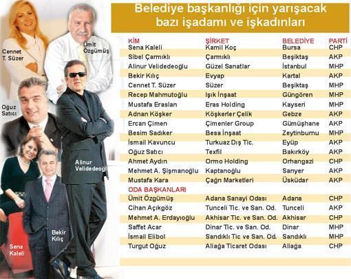 İşadamı siyasete koştu