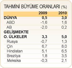 Dünya krizden nasıl çıkacak