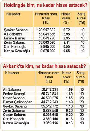 Sabancı’da Esas satış