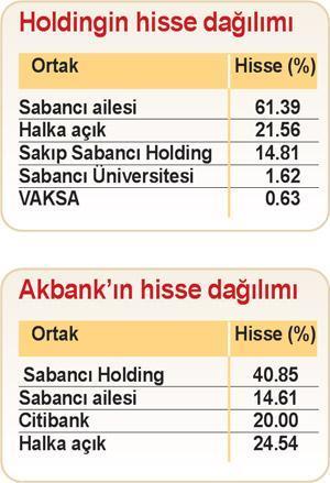 Sabancı’da Esas satış