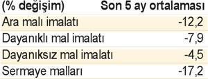 Bu kriz 2001 krizi kadar kötü olabilir