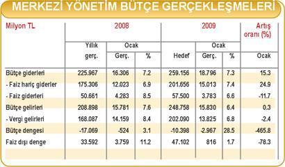 IMF ile anlaşmazlığın delilleri