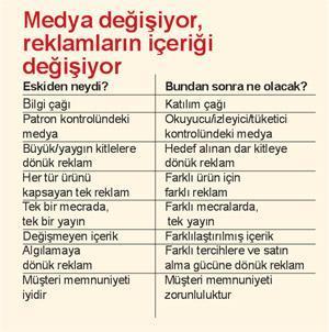 Krizde en son reklam harcamalarını kısınız