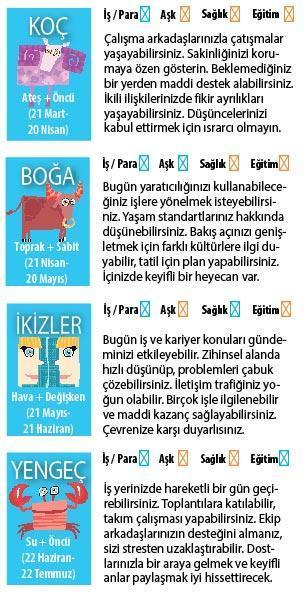 NEPTÜN GERİ GİDİYOR...