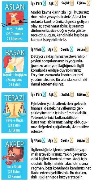 NEPTÜN GERİ GİDİYOR...