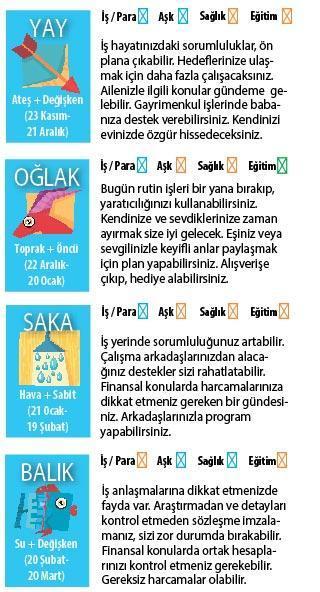 NEPTÜN GERİ GİDİYOR...