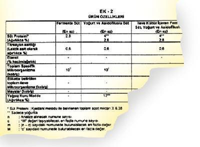 Yoğurdun standardı niye değişti Çocuklarımızı tehlikeye atmayın