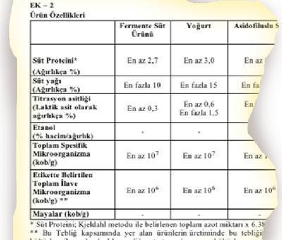 Yoğurdun standardı niye değişti Çocuklarımızı tehlikeye atmayın