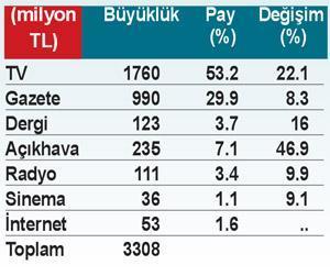 Yerli Dallas’ların finansmanı