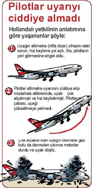 İrtifa göstergesi arızalıymış
