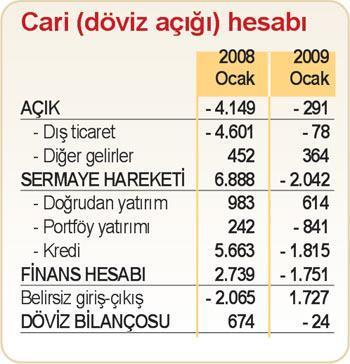 2008 büyümesi TL ile sıfır olsa da dolar olarak yüzde 10 olacak