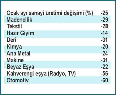 Cumhuriyet rekorları