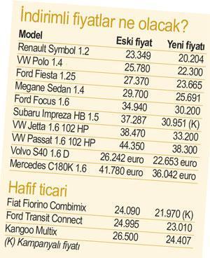 ÖTV indirimi ikinci el otomobili vuracak