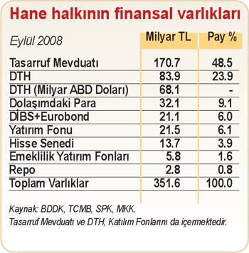 Talep fiyata değil gelire duyarlı