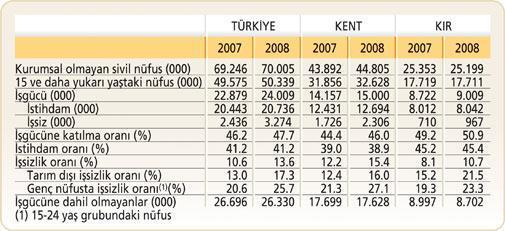 4 milyon işsize doğru