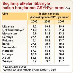 Kart borcu çaresizlikten