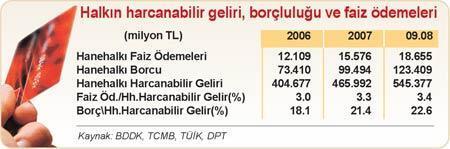 Kart borcu çaresizlikten