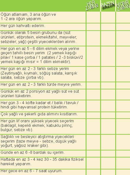 Beslenmenizi sorgulayın