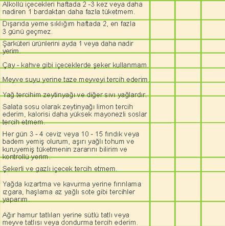 Beslenmenizi sorgulayın
