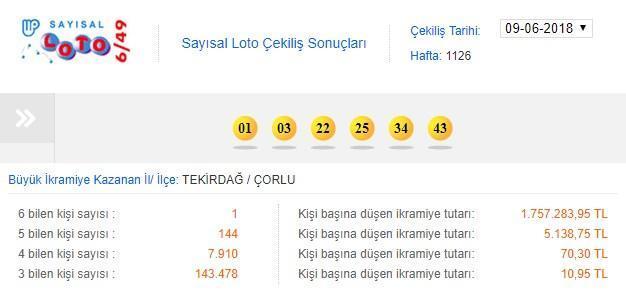 Sayısal Loto çekilişi bu akşam yapılacak (16 Haziran Sayısal Loto)