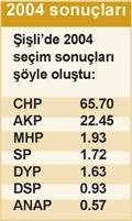 ‘Sarıgül’ler savaşı