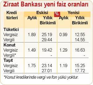 Ziraat’tan kimine göre “seçim” kimine göre “bahar” paketi