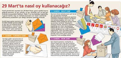 Bu kez anketlerde tahminler farklı