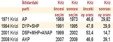 Tarih tekerrür etmek istiyor