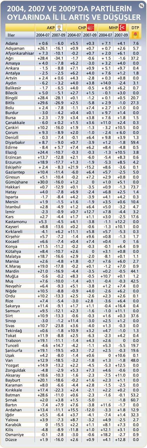 İşte partilerin karnesi