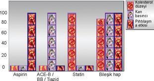 BİLEŞİK hap Beklediğimiz sihirli ilaç mı